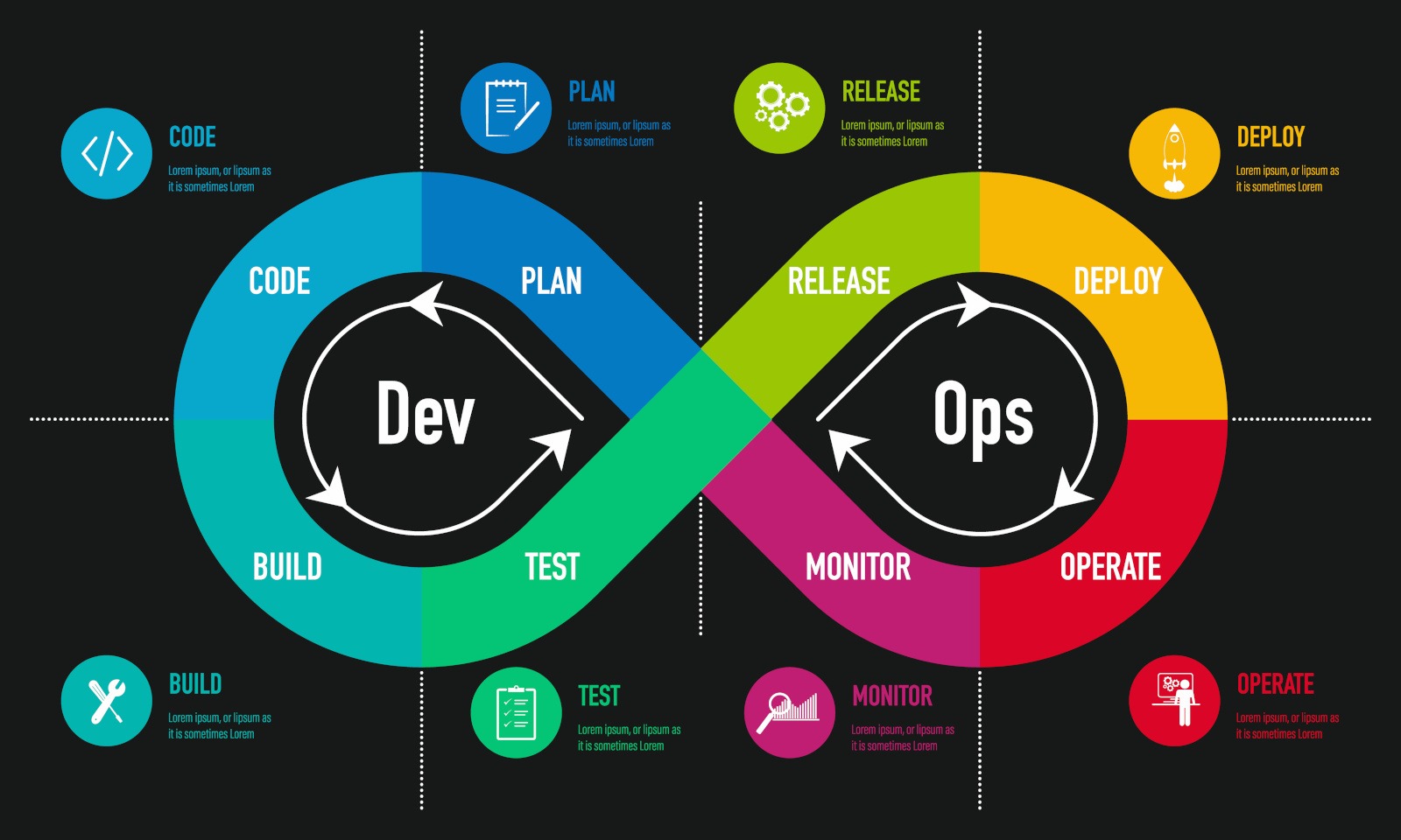 Certified DevOps Engineer